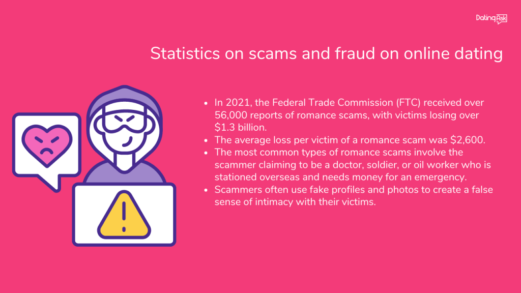 Statistics on scams and fraud on online dating